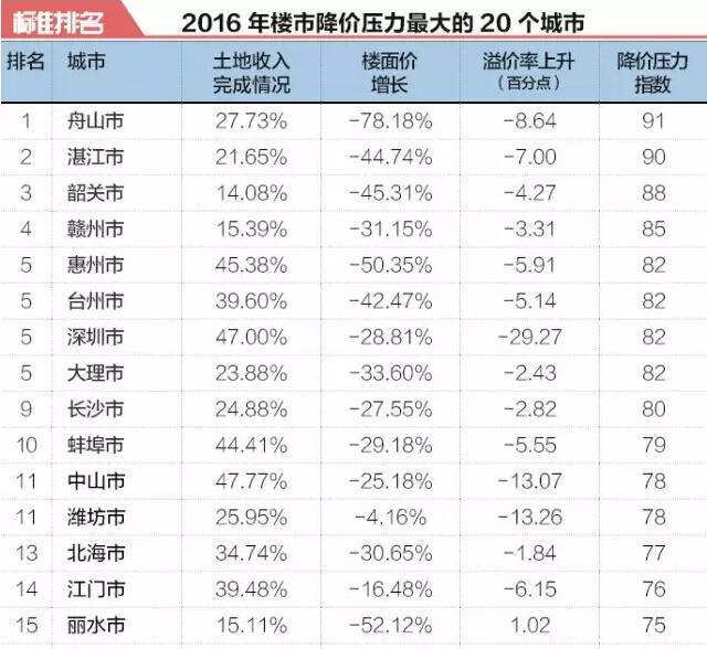 買房和不買房10年后財富差別有多大