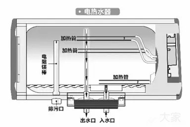 買熱水器別被廣告忽悠，內(nèi)行人都看這些指標(biāo)